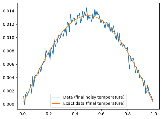 <Figure size 640x480 with 1 Axes>
