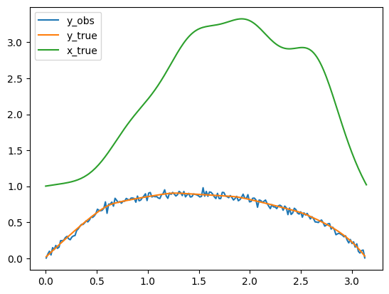 <Figure size 640x480 with 1 Axes>