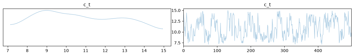<Figure size 1200x200 with 2 Axes>