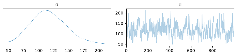 <Figure size 800x200 with 2 Axes>