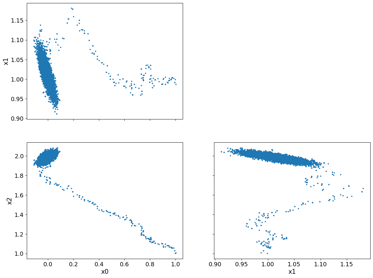 <Figure size 1472x1104 with 3 Axes>