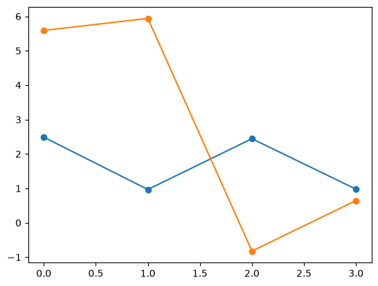 <Figure size 640x480 with 1 Axes>