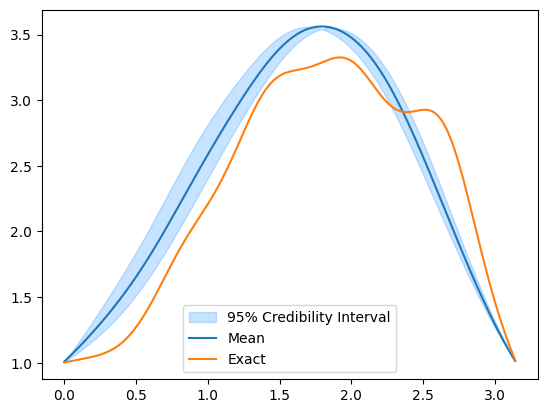 <Figure size 640x480 with 1 Axes>