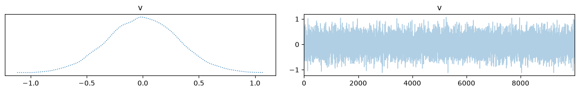 <Figure size 1200x200 with 2 Axes>