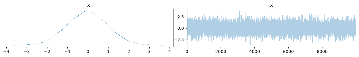 <Figure size 1200x200 with 2 Axes>