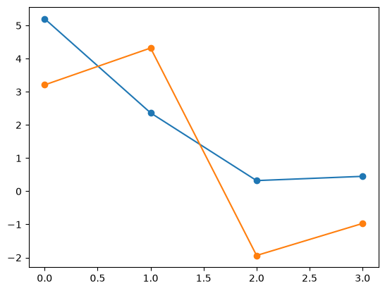 <Figure size 640x480 with 1 Axes>