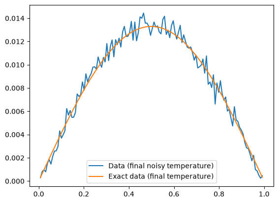 <Figure size 640x480 with 1 Axes>