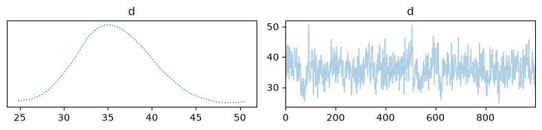 <Figure size 800x200 with 2 Axes>