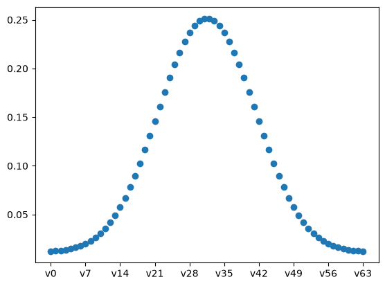 <Figure size 640x480 with 1 Axes>