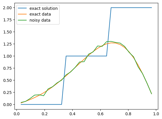 <Figure size 640x480 with 1 Axes>