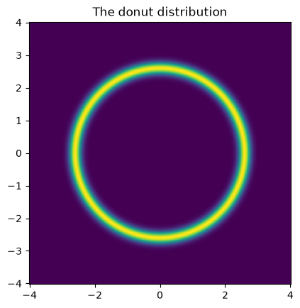 <Figure size 640x480 with 1 Axes>