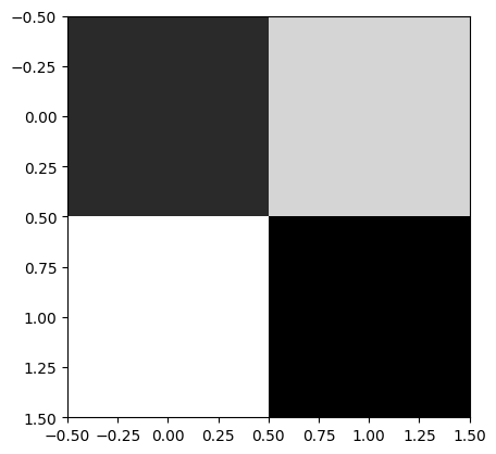 <Figure size 640x480 with 1 Axes>