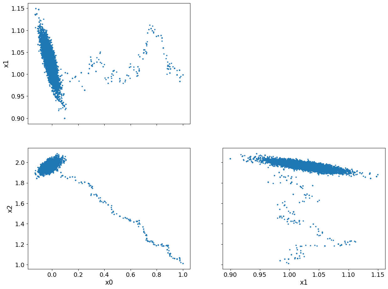 <Figure size 1472x1104 with 3 Axes>