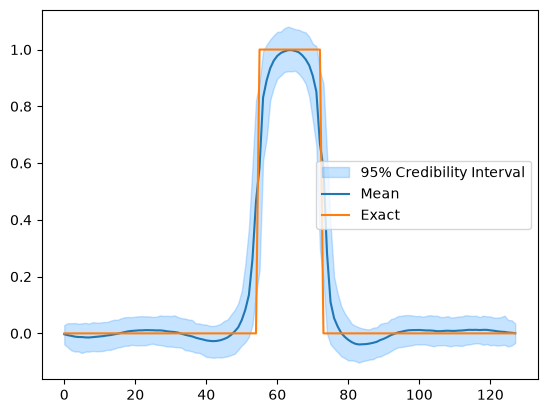 <Figure size 640x480 with 1 Axes>