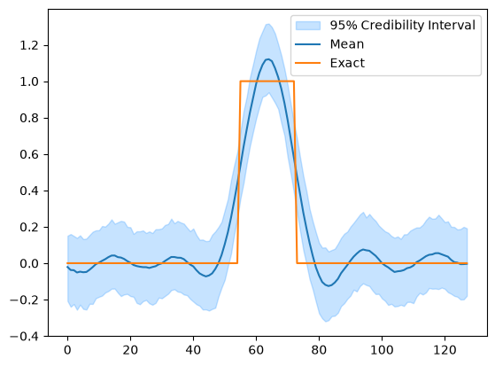 <Figure size 640x480 with 1 Axes>