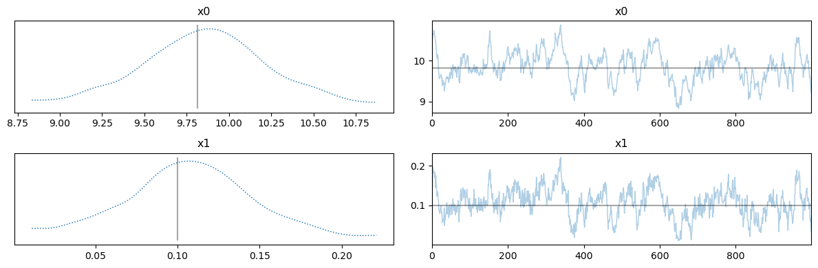 <Figure size 1200x400 with 4 Axes>