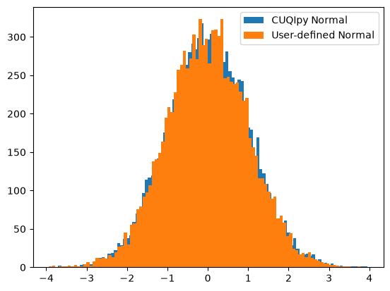 <Figure size 640x480 with 1 Axes>