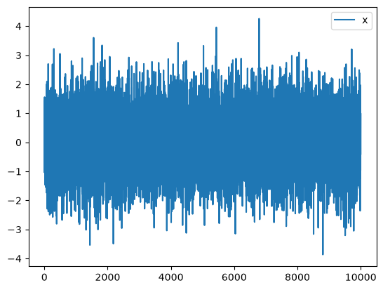 <Figure size 640x480 with 1 Axes>