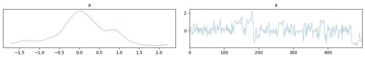 <Figure size 1200x200 with 2 Axes>