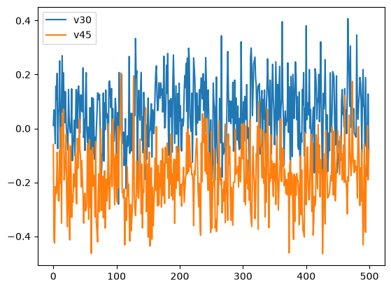 <Figure size 640x480 with 1 Axes>