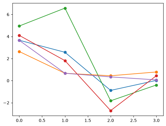<Figure size 640x480 with 1 Axes>