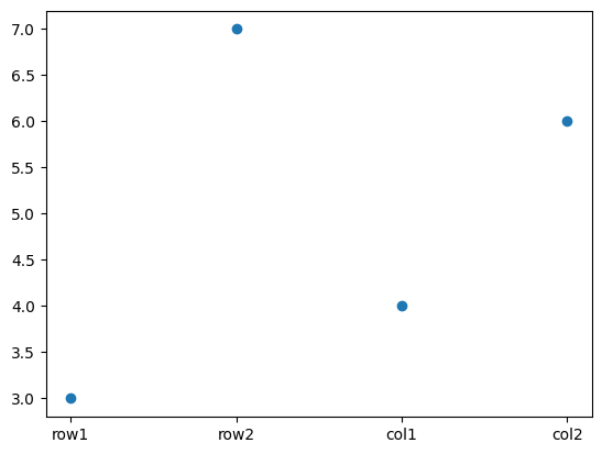<Figure size 640x480 with 1 Axes>