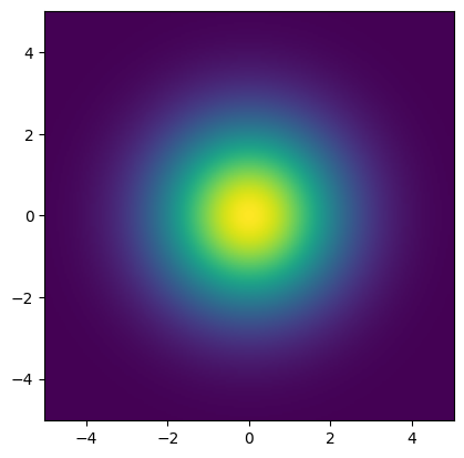 <Figure size 640x480 with 1 Axes>