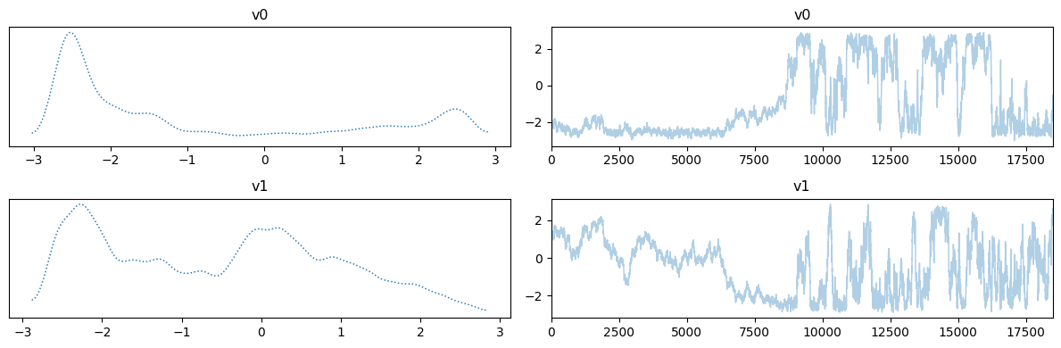 <Figure size 1200x400 with 4 Axes>