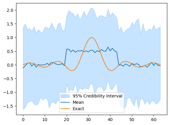 <Figure size 640x480 with 1 Axes>