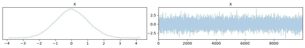 <Figure size 1200x200 with 2 Axes>