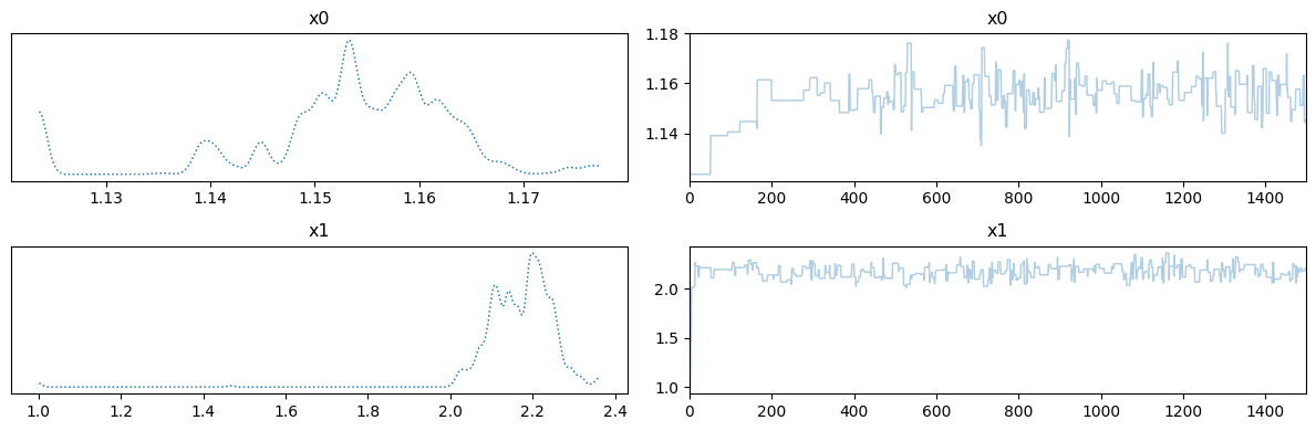 <Figure size 1200x400 with 4 Axes>