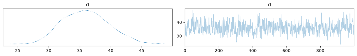 <Figure size 1200x200 with 2 Axes>