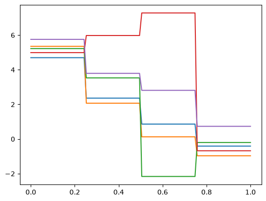 <Figure size 640x480 with 1 Axes>