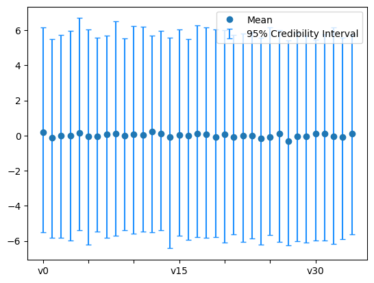 <Figure size 640x480 with 1 Axes>