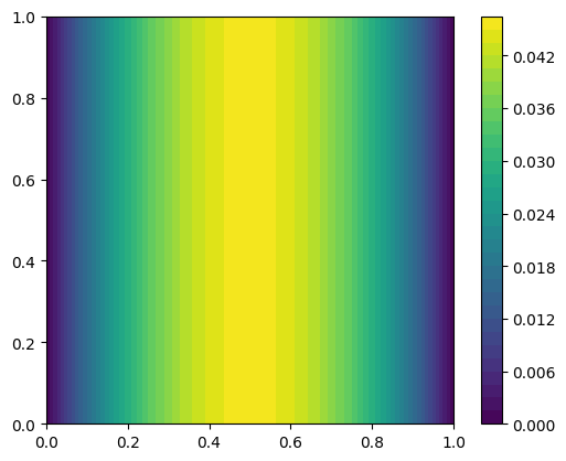 <Figure size 640x480 with 2 Axes>