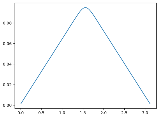<Figure size 640x480 with 1 Axes>