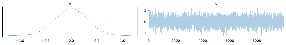 <Figure size 1200x200 with 2 Axes>