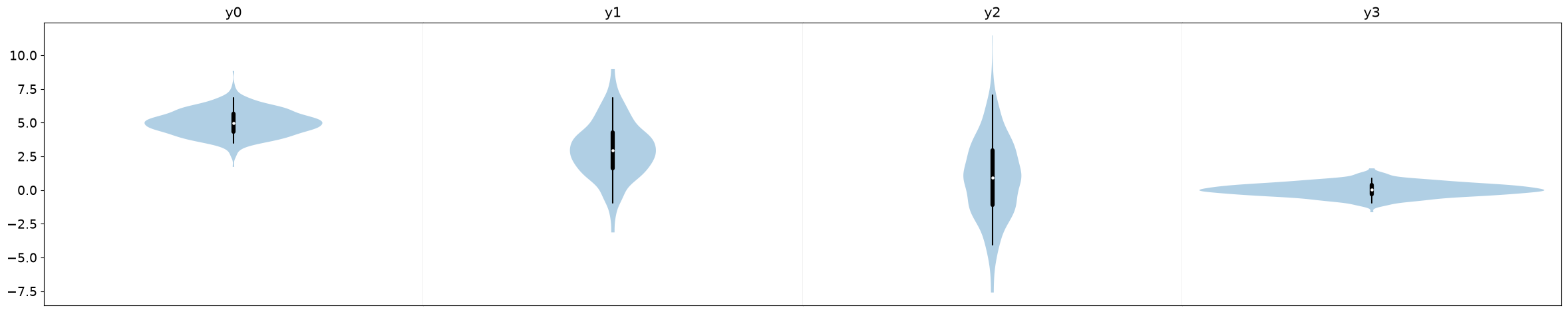 <Figure size 2944x552 with 4 Axes>