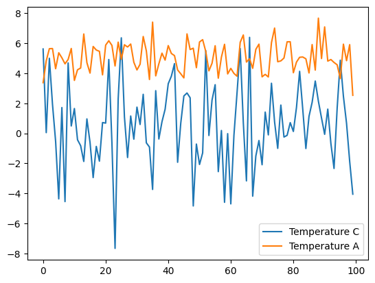 <Figure size 640x480 with 1 Axes>
