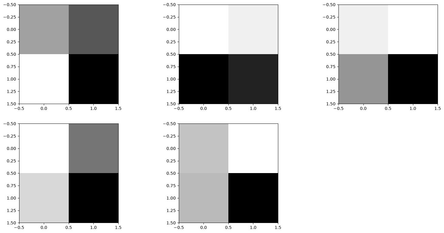 <Figure size 1920x1440 with 5 Axes>