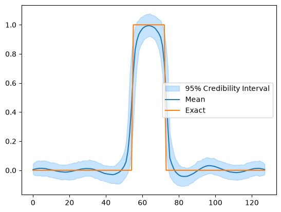 <Figure size 640x480 with 1 Axes>