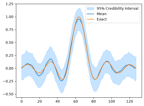 <Figure size 640x480 with 1 Axes>