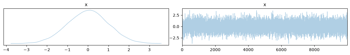 <Figure size 1200x200 with 2 Axes>