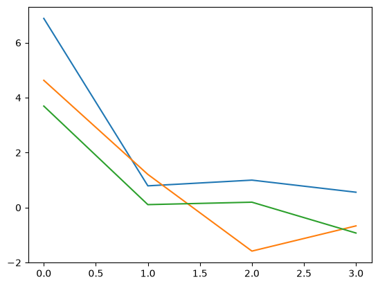 <Figure size 640x480 with 1 Axes>