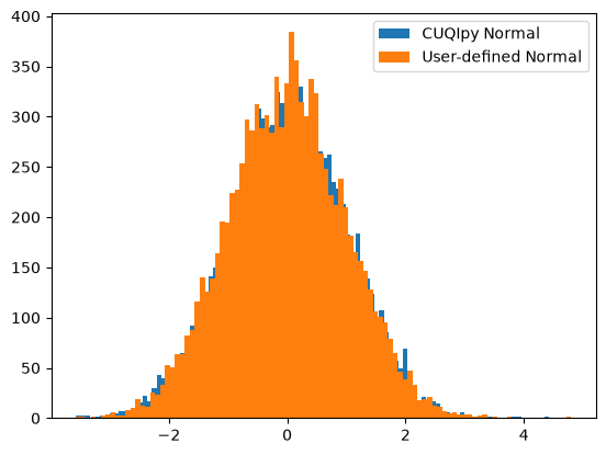 <Figure size 640x480 with 1 Axes>