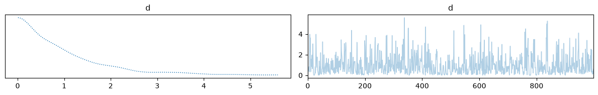 <Figure size 1200x200 with 2 Axes>