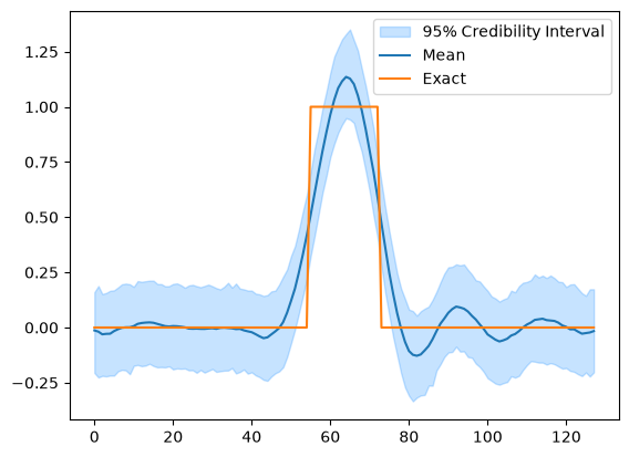 <Figure size 640x480 with 1 Axes>