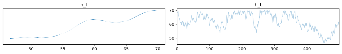 <Figure size 1200x200 with 2 Axes>
