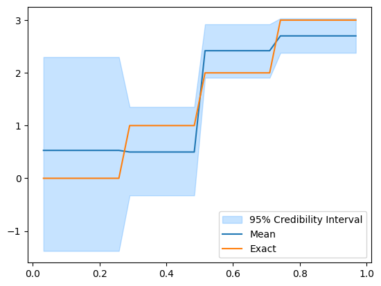 <Figure size 640x480 with 1 Axes>