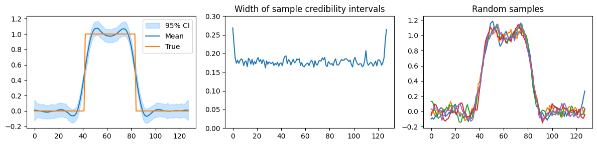 <Figure size 1200x300 with 3 Axes>